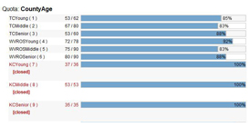 Screen shot of quota found in Admin Module